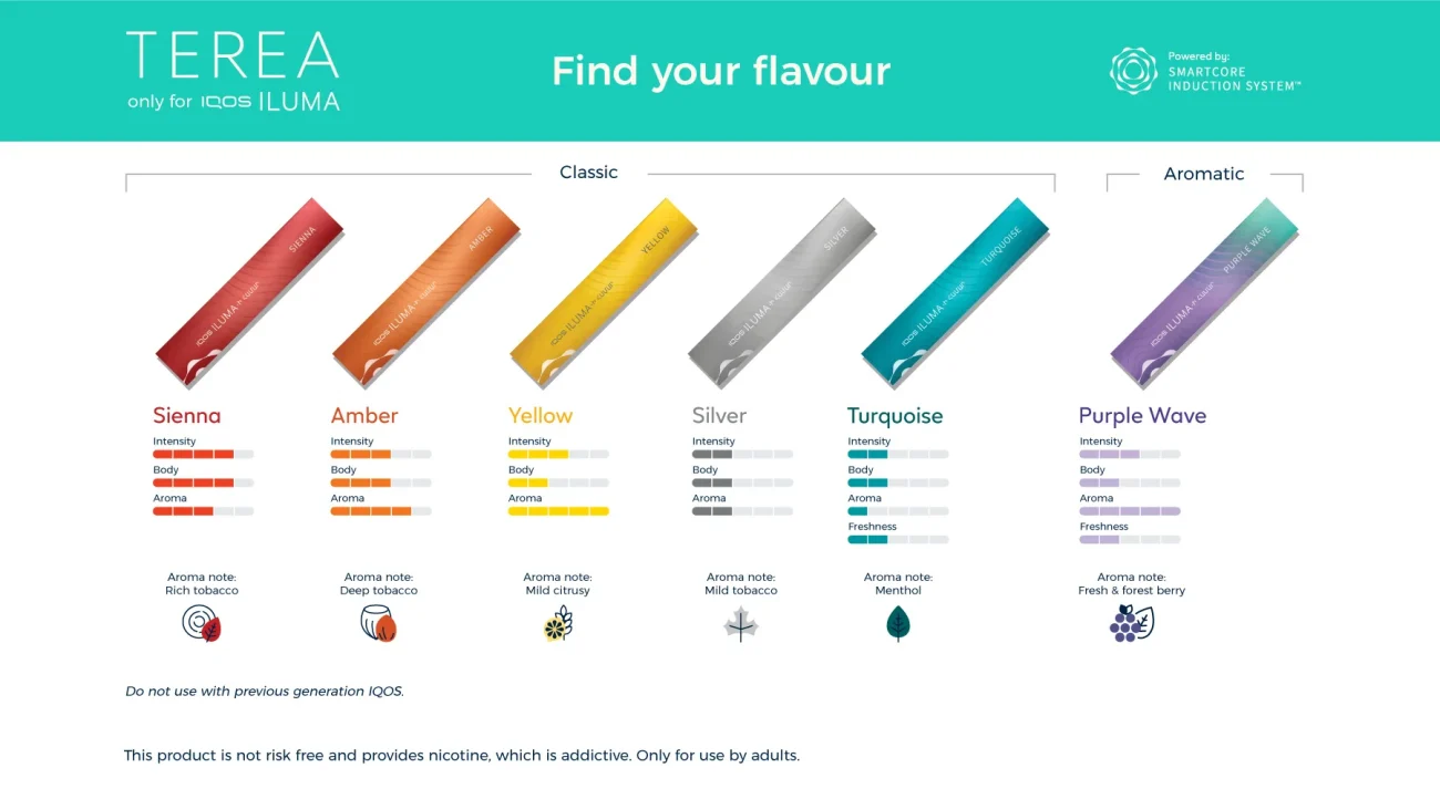 TEREA Indonesia Popular flavors