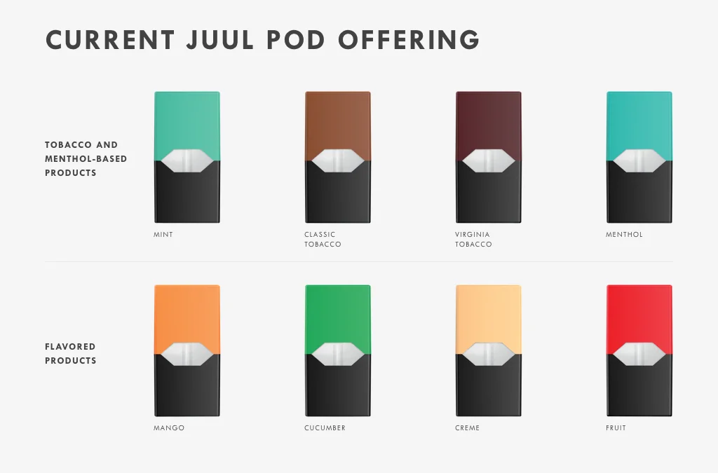 JUUL Pods super fast delivery options