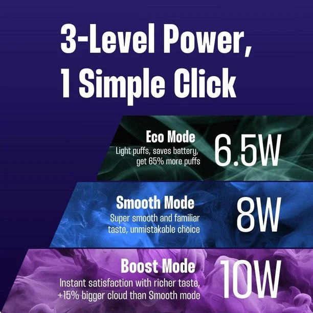 RELX Infinity 2 Plus 3-Level power output