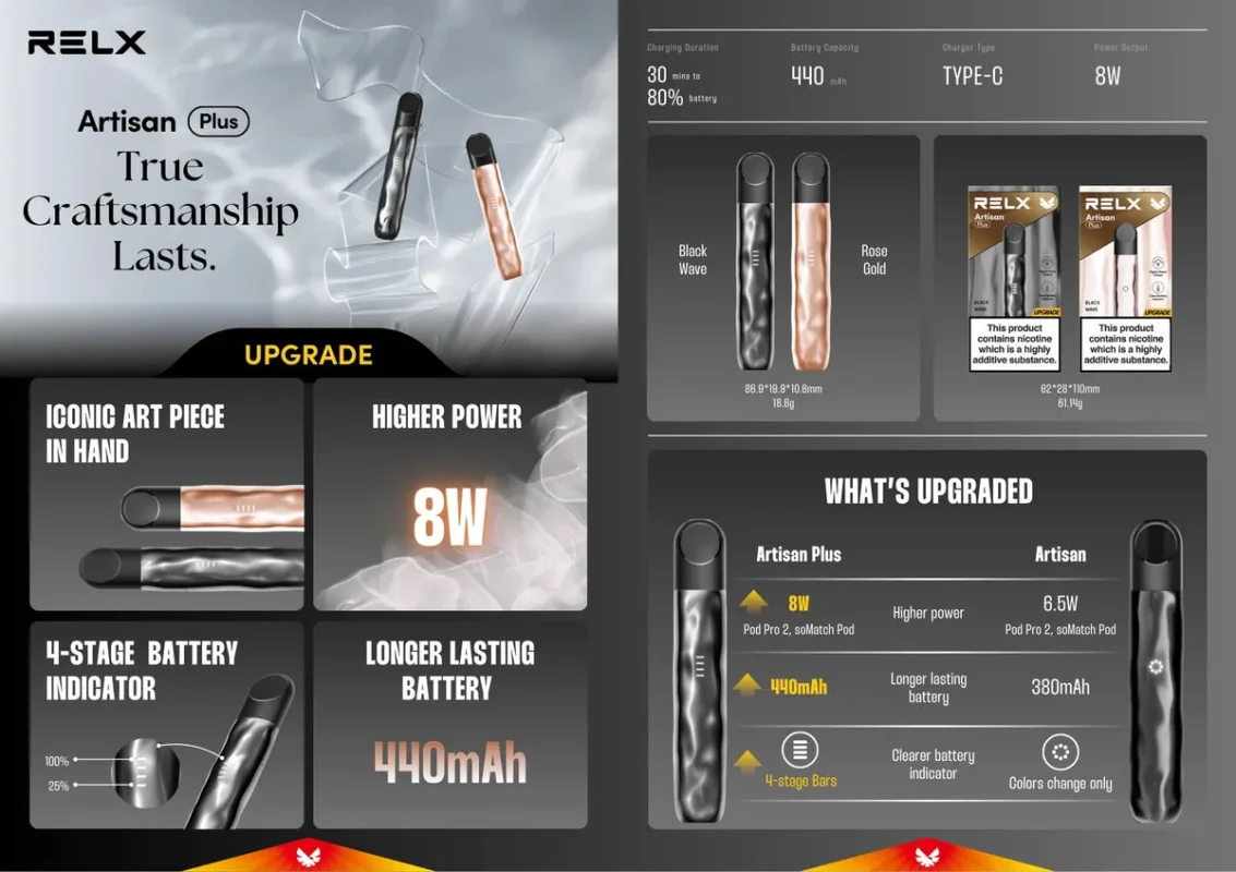 RELX Artisan Plus Performance Profile