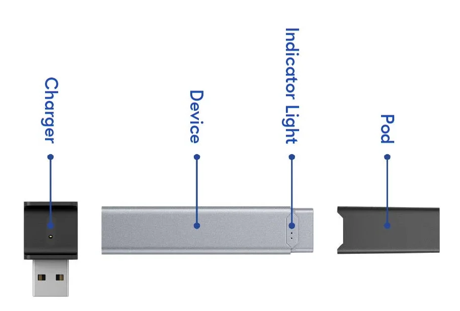 how to work JUUL 2