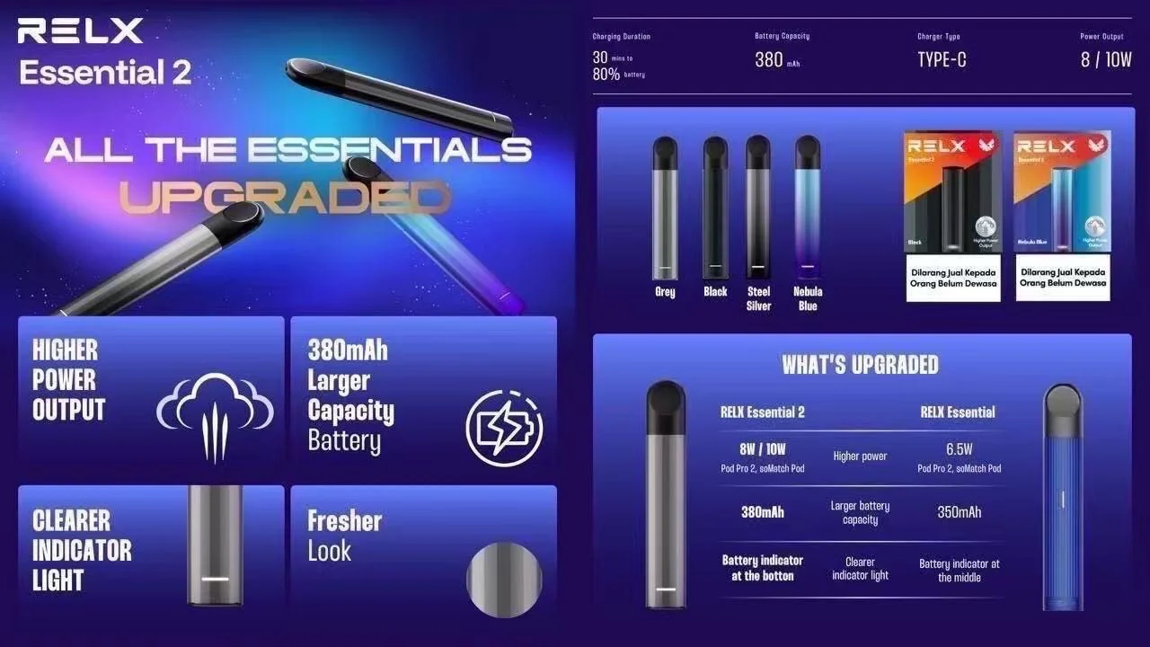 RELX Essential 2 performance profile