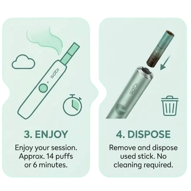 Removing the stick from the device and Disposing it