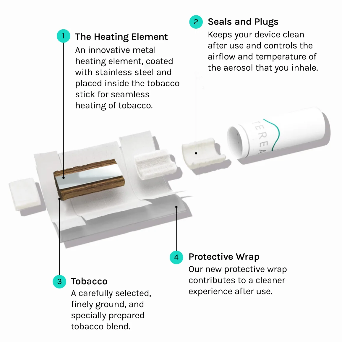 What inside of TEREA Stick for better understanding the induction heating